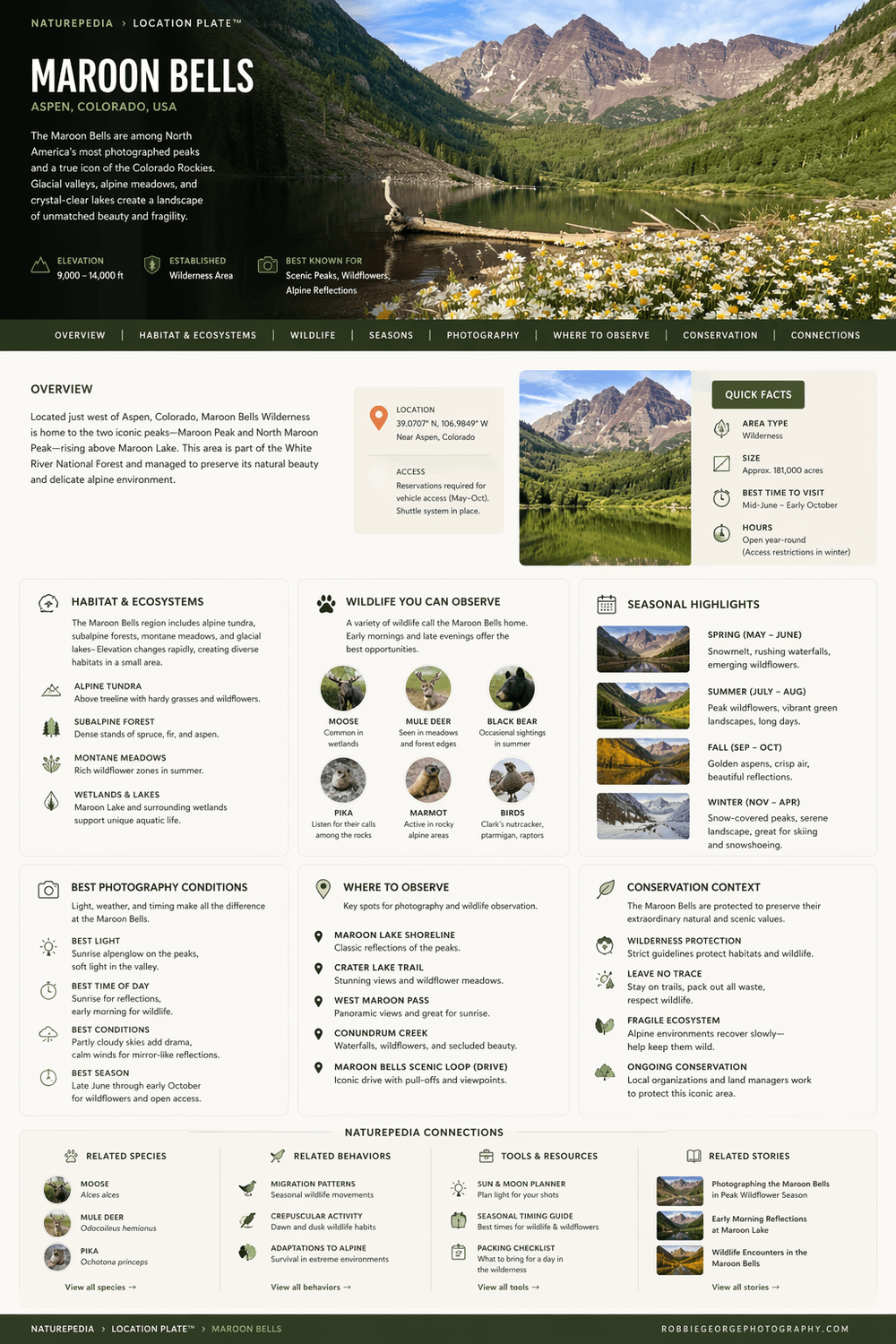 Maroon Bells field location plate showing habitat, wildlife, seasons, and photography conditions — Naturepedia Field Location Plate by Robbie George