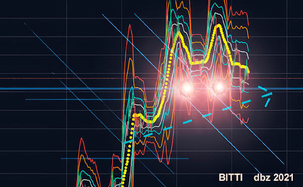 Avid Bits